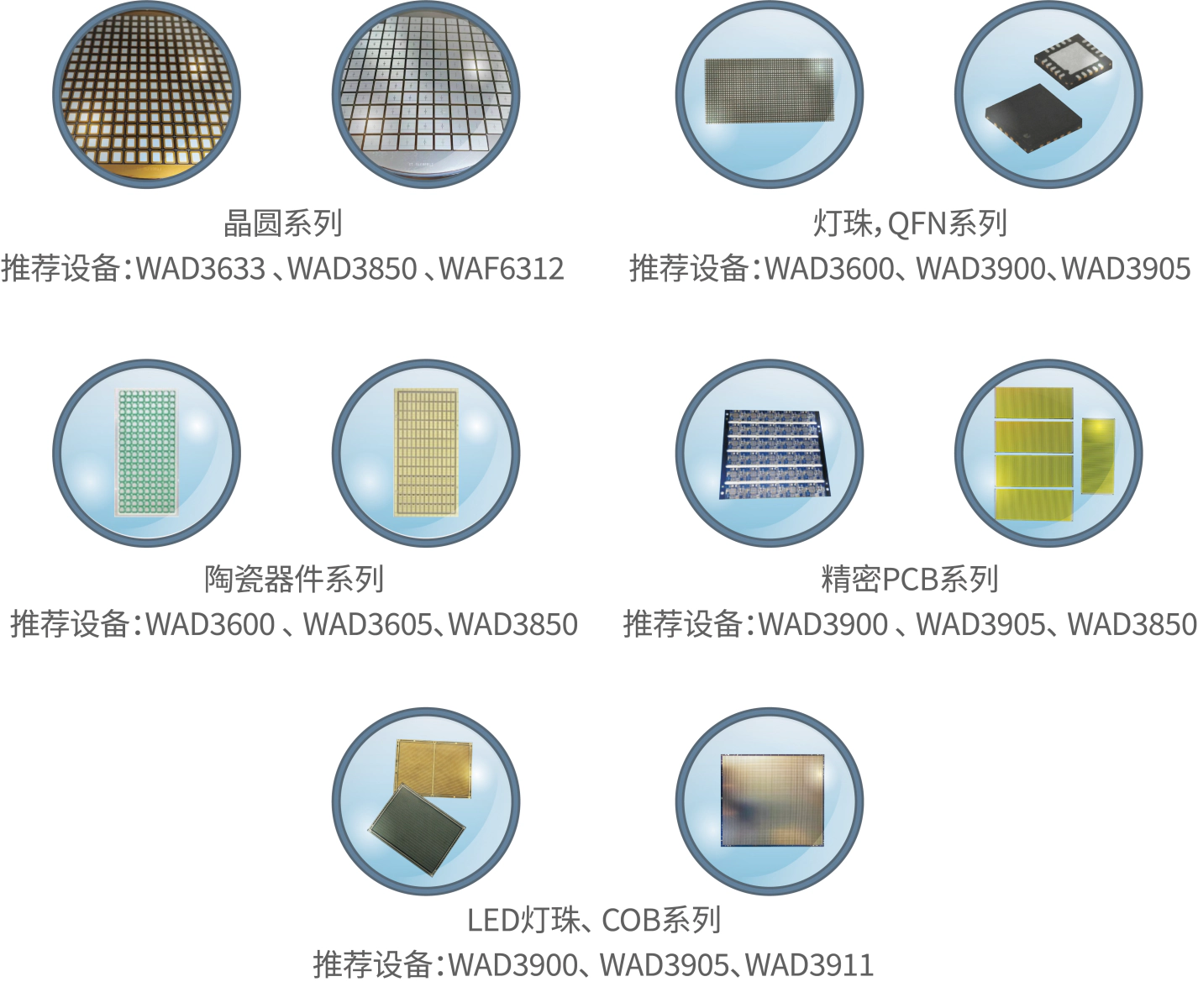 应用领域2
